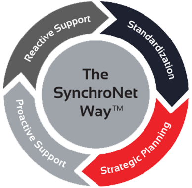 The Synchronet Way Home Buffalo IT Support Services