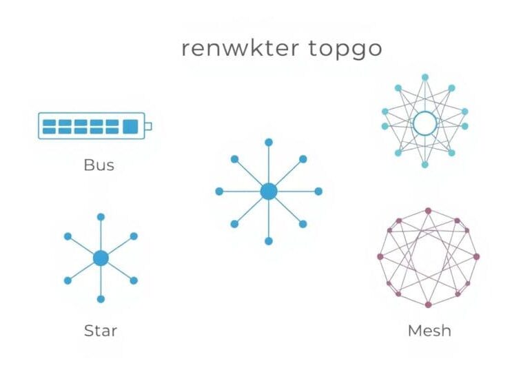 types-of-networks